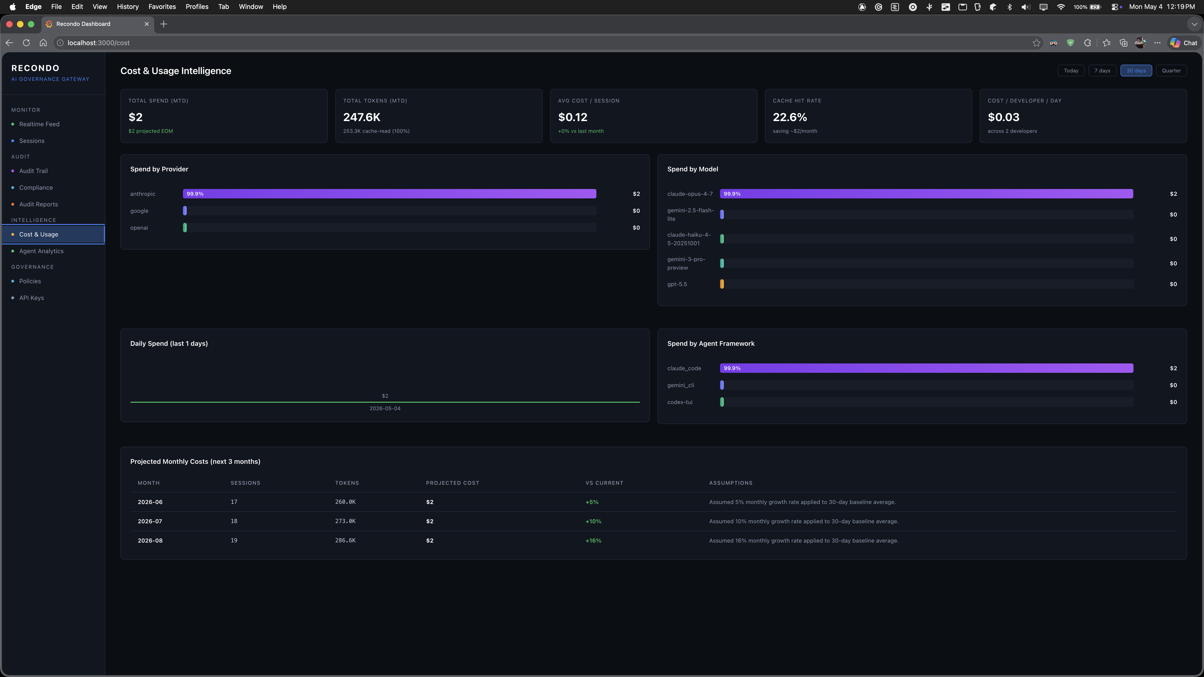 Cost & Usage Intelligence — total spend, tokens, average cost per session, cache hit rate, breakdowns by provider, model, and agent framework, plus monthly projections